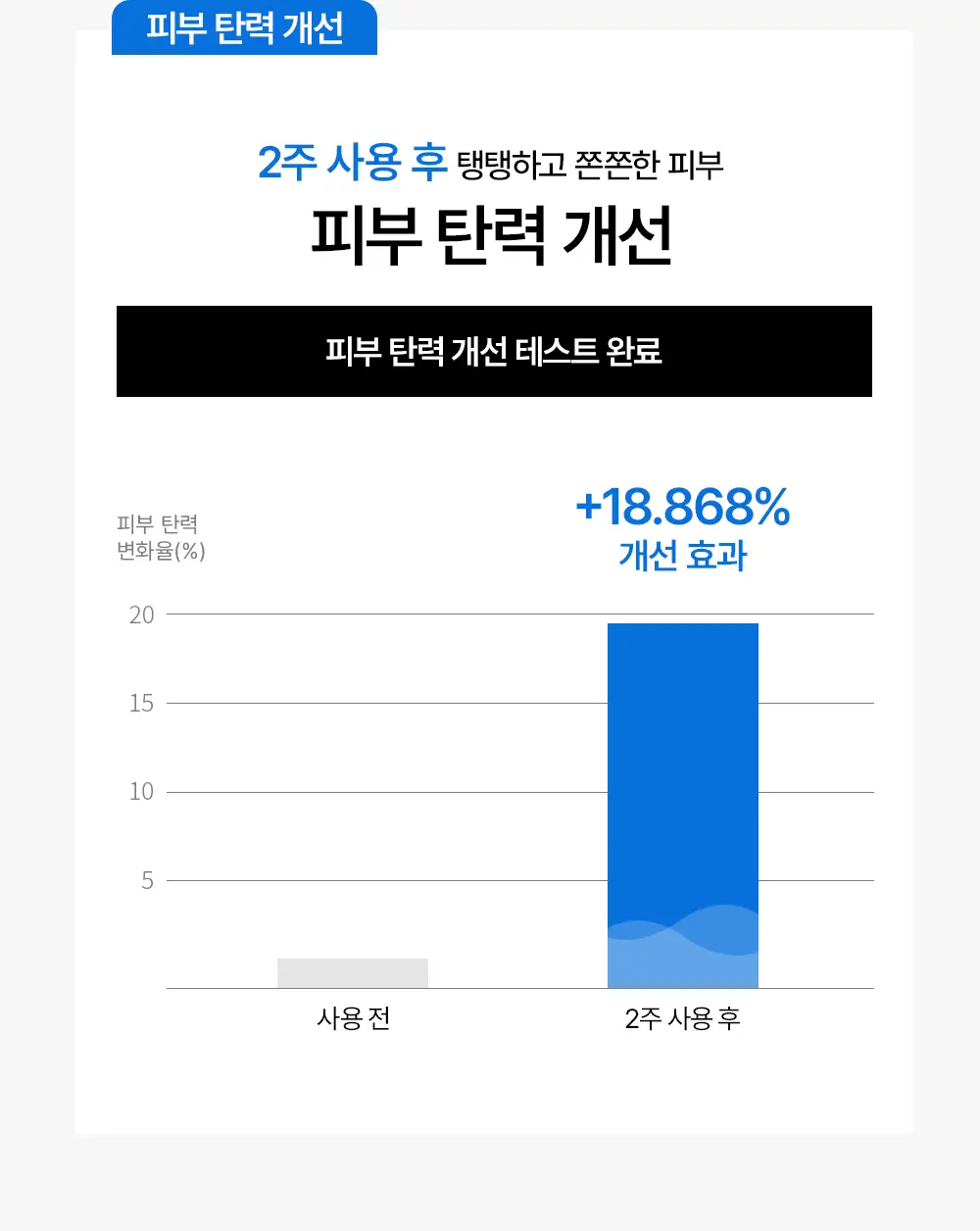[탱글물광&수분진정] 어나더페이스 펩타테놀10 베리어 세럼 40ml 상세페이지 25